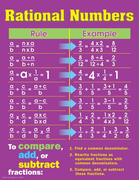 Rational Numbers Chart, Rational Numbers Activities, Envision Math, Rational Expressions, Go Math, Learning Mathematics, Rational Numbers, Math Tutorials, Number System