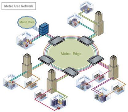 Want to know more about Metropolitan Area Network (MAN)  ?? The advantages and disadvantages of MAN. Please visit http://3mym.wordpress.com/2013/11/15/mans-metropolitan-area-networks/ Metropolitan Area Network, Advantages And Disadvantages, Colored Engagement Rings, Computer Hardware, Wordpress, Computer, Internet, Social Media, Engagement Rings