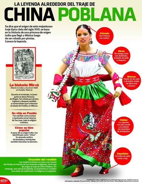 Folklorico Dresses, Mexico People, Mexico Dress, Spanish Basics, Ballet Folklorico, Custom Dance Costumes, Mexican Culture Art, Mexico History, Mexican Traditions