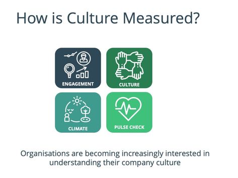 Organisational Culture, Disengaged Employee, Engagement Survey, Productive At Work, Inspire Employees, Be More Positive, Organizational Leadership, Employee Morale, Leaving A Job