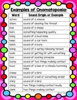 Onomatopoeia Worksheets, Onomatopoeia Activities, Figurative Language Activity, Figures Of Speech, Poetic Devices, Listening Activities, English Grammar For Kids, Teaching Poetry, Teaching English Grammar