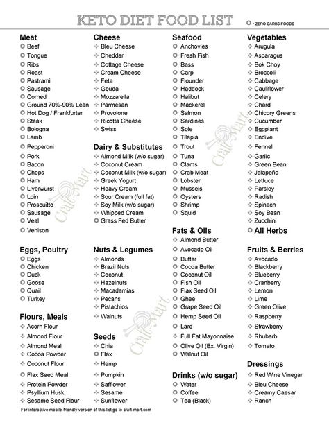 General printable ketogenic diet food list (pdf) (more complete keto diet grocery list) No Carb Food, Keto Diet Grocery List, No Carb Food List, Low Carb Grocery, Low Carb Food List, Keto Shopping List, Ketogenic Diet Food List, Keto Diet List, Shopping Food