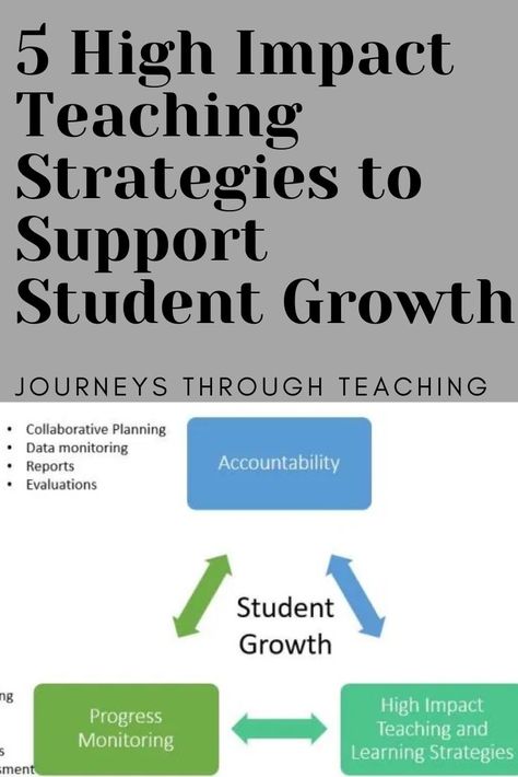 The thinking behind High Impact Teaching Strategies (HITS) is to used  tried-and-tested, evidence based approaches to learning that are going to have the greatest impact on learning.  There’s a lot we can do in school that has our students ‘busy’ but not all of these hold equal weight in terms of growth. Brain Based Learning Strategies, Instructional Facilitator, Instructional Strategies Teaching, Math Instructional Coach, Data Walls, Differentiated Instruction Strategies, Approaches To Learning, Active Learning Strategies, Multisensory Teaching