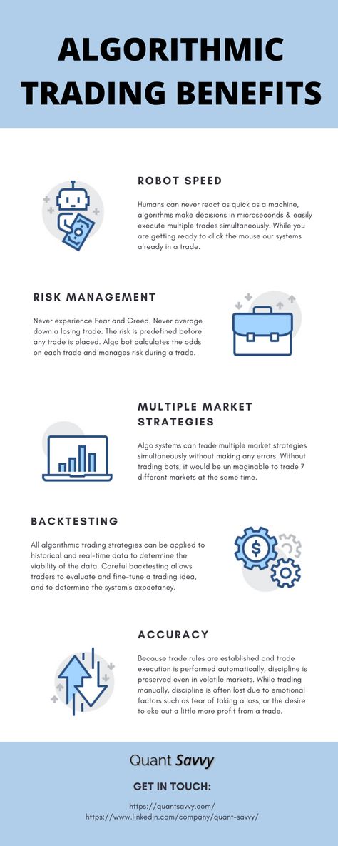 Algorithmic trading benefits: - Robot Speed - Risk Management - Multiple Market Strategies - Backtesting - Accuracy Algorithmic Trading, Arbitrage Trading, Trading Education, Trend Trading, Sentiment Analysis, Trading Quotes, Fundamental Analysis, Automated Trading, Trading Charts