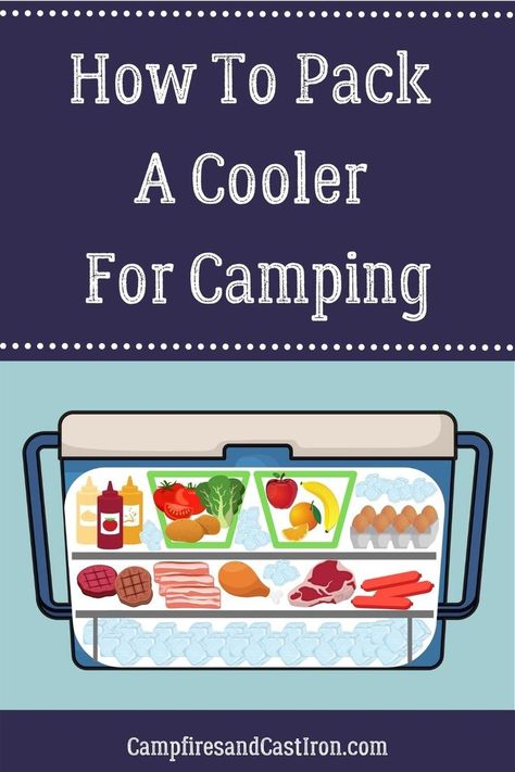 When you’re relying on a cooler to be your portable refrigerator, space comes at a premium. This article will show you how to pack a cooler for camping that will keep your food organized and safely cooled. Cooler Organization, Pack A Cooler For Camping, Pack A Cooler, Cooler For Camping, Portable Refrigerator, Packing A Cooler, Recipe Organization, Camping Meals, Tent Camping