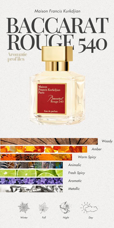 Maison Francis Kurkdjian, Baccarat Rouge 540, perfume, iconic, scents, top notes, jasmine, saffron, heart notes, cedarwood, base notes, ambergris accord, radiant, sophisticated, fragrance, amber, floral, woody, breeze, skin, craftsmanship, precision, olfactory masterpiece, artistry, classic, aromatic journey. This iconic perfume is a symphony of scents that caresses the senses with its top notes of jasmine and saffron, heart notes of cedarwood, and base notes of ambergris accord. Baccarat Rouge 540 Notes, Bakarat540 Perfume, Maison Francis Kurkdjian Baccarat Rouge 540, Bacaratte Rouge 540 Notes, Bacara Rouge 540, Bacarrat Rouge 540, Perfume Notes, Baccarat Rouge 540, Fragrances Perfume Woman