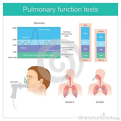 Pulmonary Function Test, Bad Cough, Throbbing Headache, Magnesium Benefits, Health Guru, The Dating Divas, Natural Pain Relief, Organic Health, School Of Medicine