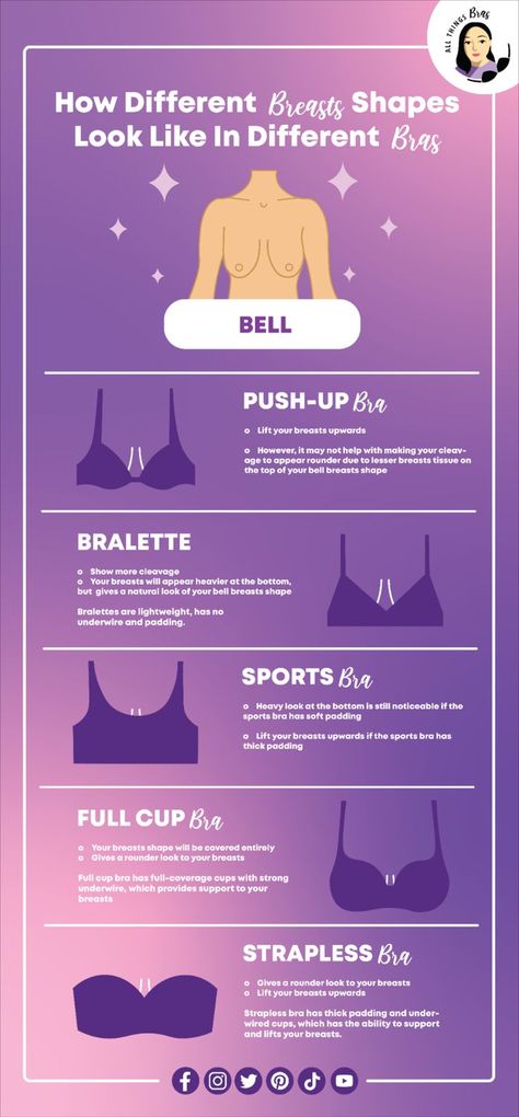 Have you wondered how your breasts shape look like in these 5 most popular types of bra? This infographic provides a visual guidance to help you find out how these bras look on your breasts 🤗 Bra Hacks Diy, Body Shape Guide, Ideal Body Weight, Bra Hacks, Workshop Design, Cute Tattoos For Women, Full Cup Bra, Zodiac Signs Funny, Bra Types