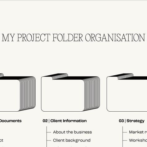 Natalia | Design consultant on Instagram: "Having an organised project folder is a MUSTA FOR ME, especially when I work with so many files and documents. I’ve been doing it this way for a long time now and it has helped me be super organised and improve my client experience A LOT! How do you organise your files? #creativebiz #projectmanagement #freelancetips #freelancecreative #creativeagency #newyorkgraphicdesigner" Folder Organization, Folder Design, Shared Folder, Client Experience, Filing System, Graphic Elements, File Folder, Creative Agency, Design Consultant