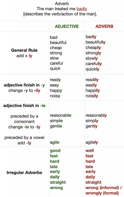 Adverbs Adjective Or Adverb, Ly Adverbs, Adverbs And Adjectives, Adverbs Worksheet, Basic English Grammar Book, Simple English Sentences, English Grammar Notes, English Grammar Exercises, English Grammar For Kids