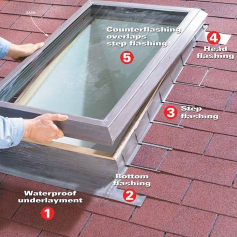 For a leakproof skylight use a special flashing kit and installation techniques we show here. Metal Roof Installation, Building Science, Roof Skylight, Skylight Window, Roof Flashing, Construction Jobs, Roof Installation, Glass Roof, Roof Repair