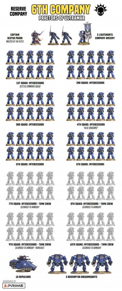 Warhammer 40K: Organization of a Primaris Chapter - Prime Bonus - Bell of Lost Souls Ultramarines 3rd Company, Codex Astartes, Space Marine Chapters, Mech Suits, Warhammer Armies, Armor Ideas, Warhammer 40k Figures, 40k Terrain, Warhammer Figures