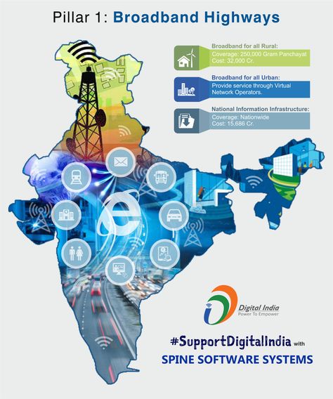 #‎DigitalIndiaCampaign‬  ‪#‎Day3‬ ‪#‎SupportDigitalIndia‬  Pillar 1 of Digital India : Broadband Highways  "Digitalization is the key to  Transformation" Keep Supporting our Campaign ‪#‎DigitalIndia‬ ‪#‎AdoptTechnology‬ ‪#‎SSSPL‬ ‪#‎SpineSoftwareSystems‬ #SupportDigitalIndia #DigitalIndiaCampaign ‪#‎MakeIndiaDigital‬ ‪#‎TransformingIndia‬ ‪#‎PowerToEmpower‬ Digital India Project Cover Page, India Creative Poster, Digital India Poster Painting, Digital India Projects, India Poster Making, Vision Of Digital India, Digital India Posters Design, Digital India Drawing, Digital India Posters