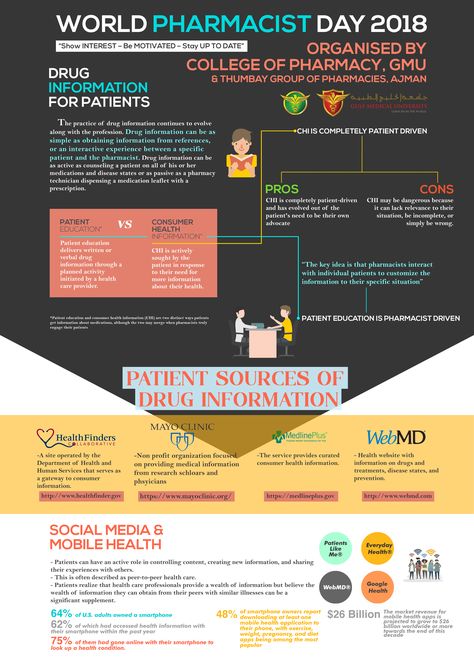 An academic poster about drug information for patients presented at Thumbay hospital by final year pharmacy students of Gulf Medical Univeristy on world pharmacist day 2018. academic poster, pharmacy, pharmacy school, pharmacist, healthcare, pharmacy student Pharmacist Day Poster Presentation, Pharmacist Meeting Global Health Needs Poster, World Pharmacist Day Poster Ideas, Pharmacovigilance Poster, World Pharmacist Day Poster, Pharmacy Day Poster, Medical Design Graphics, Pharmacy Poster, Role Of Pharmacist