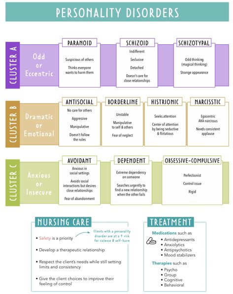 Psych Nurse Assessment, Psychology Nurse Notes, Behavioral Health Nursing, Psychiatry Nursing Notes, Psychotropic Medication Cheat Sheet, Psychology Medications, Psychopharmacology Cheat Sheet, Lmhc Exam Study Guides, Abnormal Psych Notes