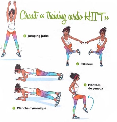 Tabata : la méthode d'entrainement cardio intense Tabata Workouts, Cardio, Gym