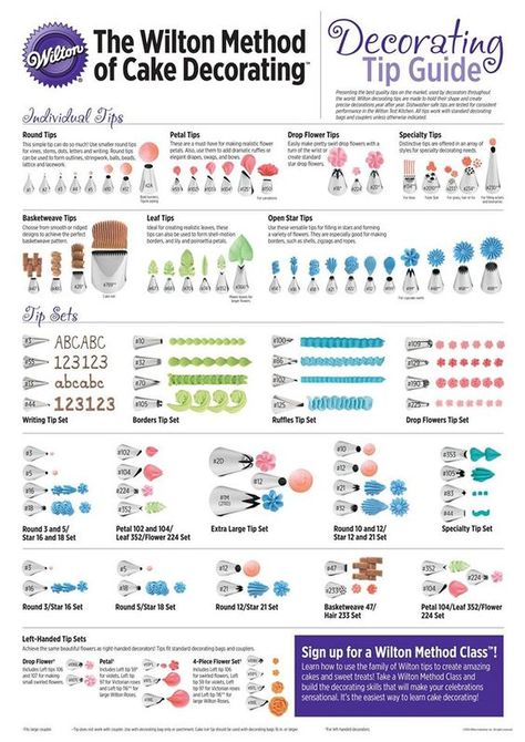 Icing Tip Guide, Wilton Decorating Tips Charts, Wilton Cake Decorating Tips, Cake Decorating Nozzles, Beginner Birthday Cake Decorating, Cake Decorating Tutorials Beginner, Frosting Tips Guide, Beginning Cake Decorating, Cupcake Decorating Tips Frosting Techniques