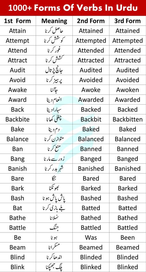 1000+ A To Z Forms Of Verbs In English With Urdu Meanings | PDF English Verbs List, English Advanced, All Verbs, Verbs In English, Poetry Ghalib, Basic English Grammar Book, English Phrases Sentences, English Spoken, Urdu Language