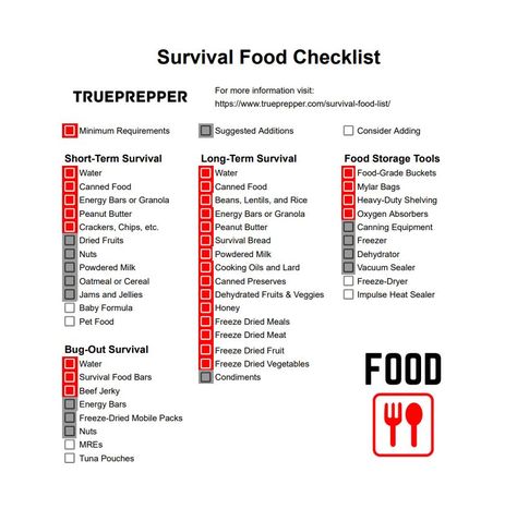 Survival Food List | Pantry Stockpile Plan and Checklist | TruePrepper List Of Survival Foods, Stockpile Food List, Emergency Prep Closet, Survival Foods To Stockpile, Survival Pack List, Survival Food Storage List, Food Stockpile Checklist, Prepper Food List, Preppers Pantry Stockpile