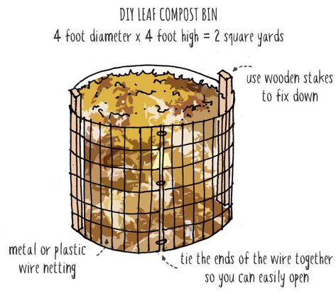 Leaf Compost Bin, Compost Bin Plans, Leaf Compost, Leaf Mulch, Compost Bin Diy, Compost Bins, Dry Leaves, Diy Leaves, Potager Garden