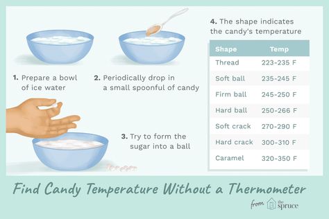 How to Test Candy Temperatures Without a Thermometer Thinning Candy Melts, Most Accurate Diy Pregnancy Test, English Toffee Recipe, Temperature Chart, Thermometer Temperature, How To Cook Kale, English Toffee, Toffee Recipe, Cooking Thermometer