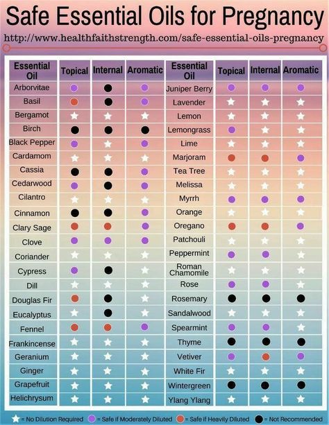 Baby Essential Oils, Pregnancy Oils, Pregnancy Chart, Essential Oils For Pregnancy, Essential Oils For Babies, Are Essential Oils Safe, Yl Oils, Pregnancy Essentials, Yl Essential Oils