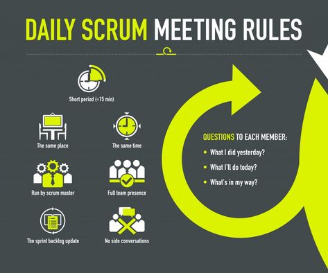 Daily-scrum-meeting-rules Agile Software Development, Functional Group, User Story, Scrum Master, Self Organization, Foreign Language Learning, Project Management Tools, Information And Communications Technology, Foreign Language