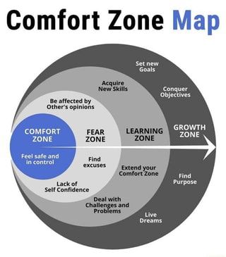 Found on iFunny Comfort Zone Quotes, Lack Of Self Confidence, Out Of Comfort Zone, Find Purpose, The Comfort Zone, Computer Education, Bible Study Lessons, New Goals, Finding Purpose