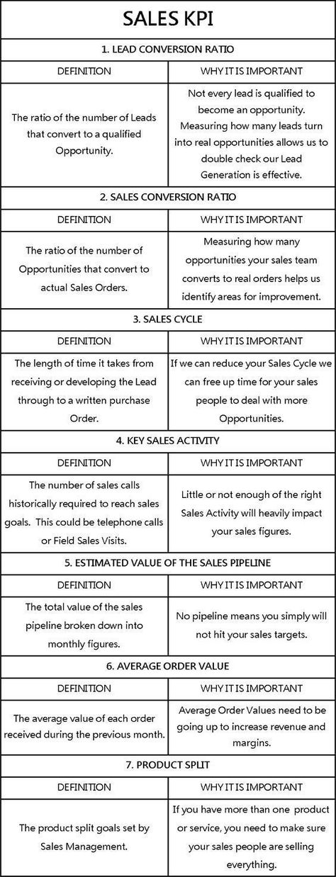 Sales Kpi, Performance Indicators, Business Management Degree, B2b Sales, Sales Skills, Sales Techniques, Sales Training, Sales Tips, Business Analysis