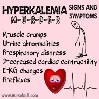 hyperkalemia-signs-and-symptoms-nursing-acronym Nursing Information, Nursing Fun, Nursing Mnemonics, Nursing School Survival, Nursing School Studying, Nursing School Tips, Nursing School Notes, Nursing Tips, Nursing Career