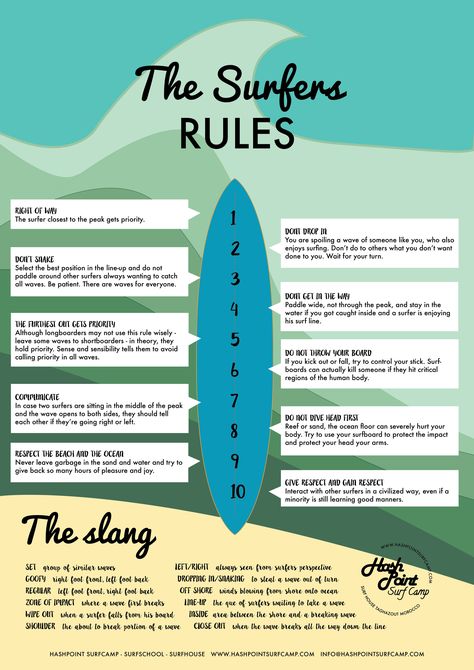 surf rulesLearn everything you need to know to start the conversation Aesthetic Surfing, Surfing Workout, Surfergirl Style, Surfer Vibes, Surf Competition, Surfing Tips, Surfing Aesthetic, Surf Aesthetic, Surf Vibes