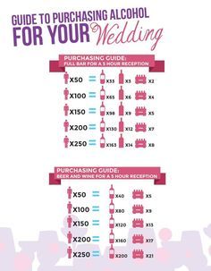 Alcohol Guide, Wedding Alcohol, Diy Wedding Food, Wedding Planning Printables, Wedding Checklist Budget, Reception Food, Wedding Info, Weddings By Color, Future Mrs