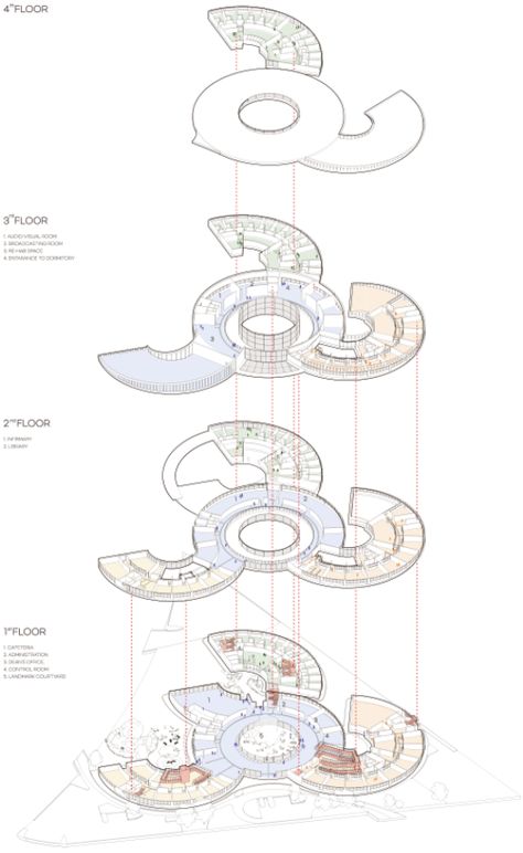 Sensory Architecture, Sensory Playground, Form Development, Elementary School Playground, Activity Diagram, Cafeteria Design, Form Architecture, Kindergarten Design, Childrens Library