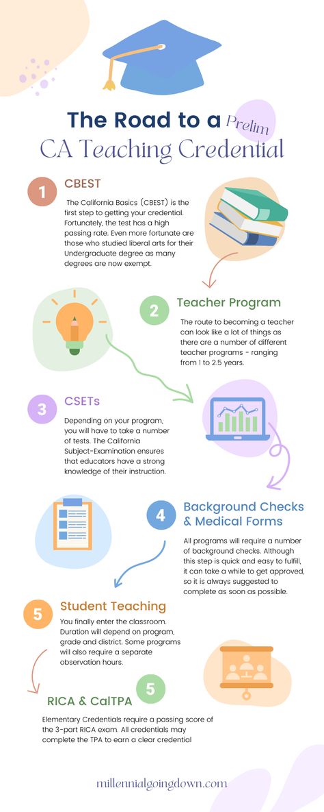 The Road to A Preliminary CA Teaching Credential - Millennial Going Down Become A Teacher, Teaching Credential, Teacher Aesthetic, Becoming A Teacher, Substitute Teacher, Reading Instruction, Teacher Tips, Liberal Arts, Teacher Tools