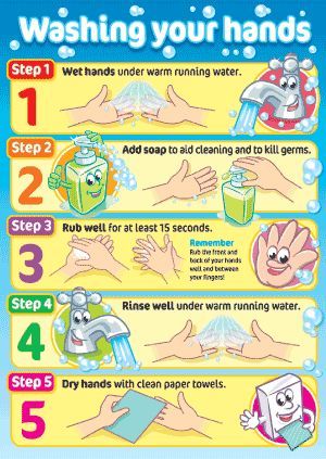 Hygiene Lessons, Classroom Bulletin Boards Elementary, Kids Hygiene, Hygiene Activities, Hand Washing Poster, Proper Hand Washing, Washing Your Hands, Bulletin Boards Classroom Decor, Childhood Health