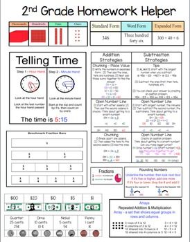 This is a great resource to add to a homework folder or parent communication folder. This includes addition and subtraction strategies like the open number line. Second Grade Standards, Parent Communication Folder, 2nd Grade Homework, Communication Folder, Addition And Subtraction Strategies, Open Number Line, 2nd Grade Spelling, Subtraction Strategies, Homework Folder