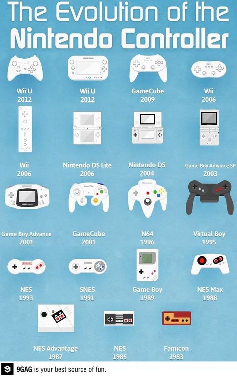 Evolution of the Nintendo controller Evolution Of Video Games, Custom Controller, Nintendo Controller, Virtual Boy, Nintendo Ds Games, Nintendo Ds Lite, Start Button, Nes Games, Ds Games