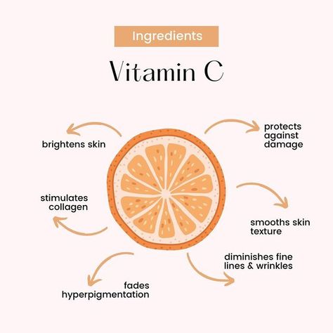 Vitamin C Facial Benefits, March Esthetician Specials, Spring Esthetician Posts, Vitamin C Benefits Skincare, Skincare Content Ideas For Instagram, Esthetician Content Ideas, Skincare Posts For Instagram, Skin Care Instagram Post Ideas, Skincare Post Ideas