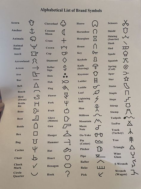 Signs And Symbols Meaning, Real Treasure Maps, Easy Placemats, Words To Describe People, Horse Brand, Cattle Brands, Brand Symbols, Wiccan Spell Book, Horoscope Taurus