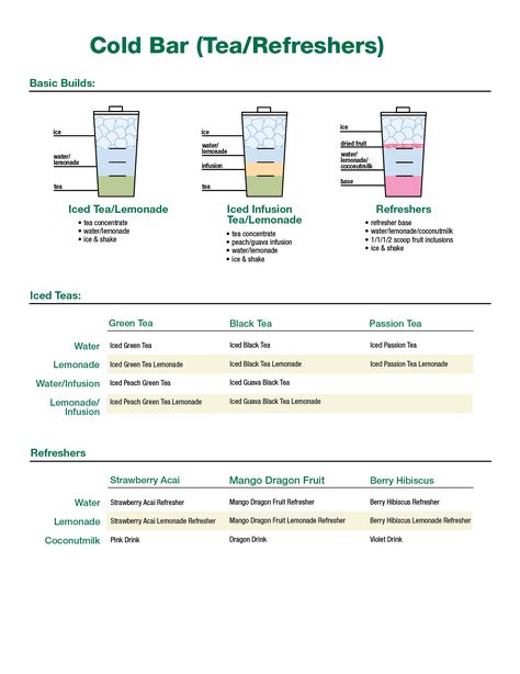 Starbucks Barista Training, Starbucks Friends, Peach Green Tea Lemonade, Passion Tea Lemonade, Pants Png, Green Tea Lemonade, Barista Training, Peach Green Tea, Iced Tea Lemonade