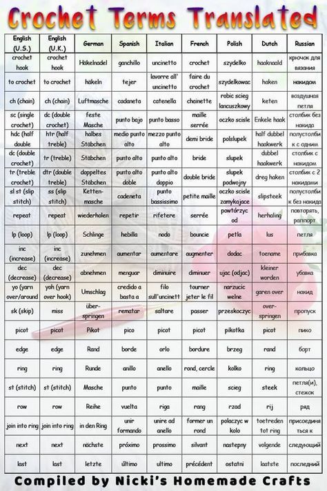 Did you ever see a crochet pattern you really liked and then realized it was in a different language? Well, now you can actually make this pattern by using this reference table for crochet terms in many languages. #crochet #freecrochet #crochettutorial #crochetterms #translate #termstranslate #crocheting #crochetstitches #stitches Crochet Stitches Symbols, Virkning Diagram, Crochet Symbols, Crochet Stitches Guide, Crochet Terms, Crochet Abbreviations, Crochet Tools, Crochet Simple, Crochet Motifs