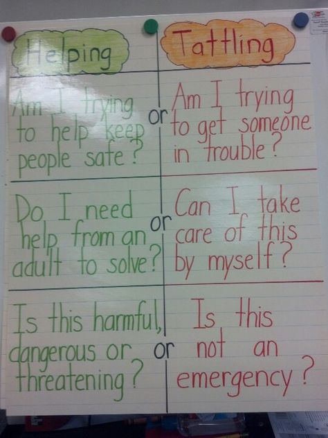 A Bad Case Of The Tattle Tongue Activity, Tattle Vs Telling Anchor Chart, Tattling Vs Telling Anchor Chart, Tattle Box Classroom, Tattle Phone, Classroom Management Activities, Kindergarten Anchor Charts, Social Skills Lessons, Teaching Classroom Management