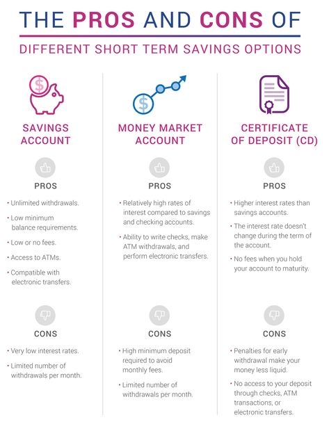 Money Market Account Tips, Saving Accounts, High Yield Savings Account, Money Market Account, Bank Money, Savings Accounts, Finance Goals, Account Manager, Roth Ira