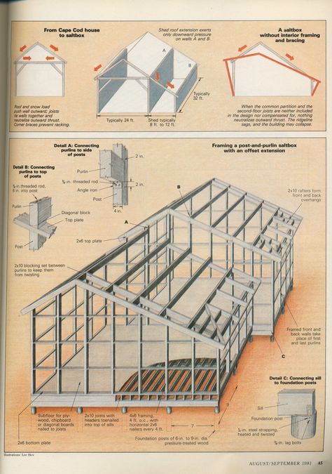 Saltbox Houses Exterior, Saltbox Roof, Rocking Chair Woodworking Plans, Shed House Ideas, Shared House, Fine Homebuilding, Deconstructivism, Saltbox Houses, Framing Construction