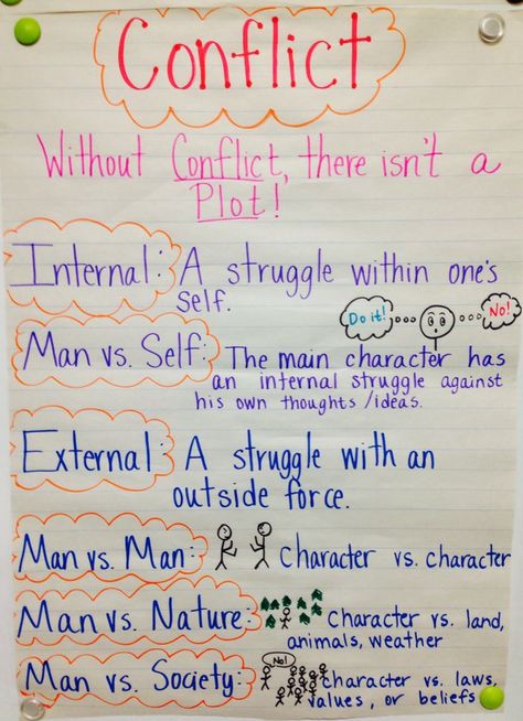 Conflict Anchor Chart Conflict Anchor Chart, Ela Anchor Charts, 6th Grade Reading, Teaching 5th Grade, Literary Elements, Chart Ideas, 7th Grade Ela, Reading Anchor Charts, 8th Grade Ela