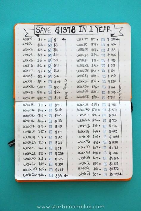 bullet journal save money 52 Week Money Challenge, Journal Guide, How To Bullet Journal, Saving Tracker, Monthly Planning, Creating A Bullet Journal, Saving Plan, Bullet Journal How To Start A, Journaling Inspiration