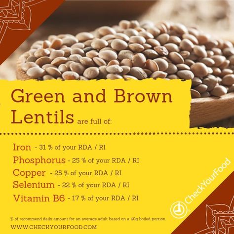 Lentils Benefits, Body Facts, Human Body Facts, Food Health Benefits, Brown Lentils, Personalized Nutrition, Green Lentils, Super Food, Menu Planning