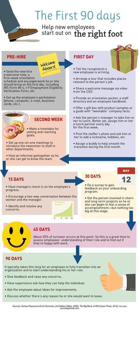First 90 Days, Ice Breaking, The First 90 Days, Finanse Osobiste, Employee Onboarding, Leadership Management, Work Skills, Neuer Job, Vie Motivation
