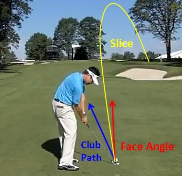 Golf Slice, Golf Techniques, Golf School, Golf Videos, Golf Tips For Beginners, Club Face, Golf Exercises, Golf Quotes, Golf Instruction