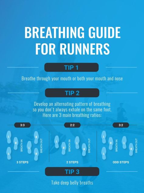 Nose Breathing, Runner Tips, Out Of Breath, Run Club, Breath In Breath Out, Injury Prevention, Have You Ever, Next Level, Jogging